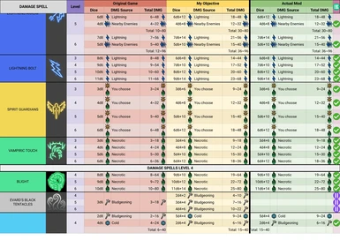 Kombat Overhaul (Accurated Damage-Healing and Less RNG)