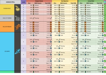 Kombat Overhaul (Accurated Damage-Healing and Less RNG)