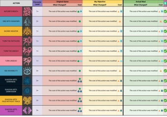 Kombat Overhaul (Accurated Damage-Healing and Less RNG)
