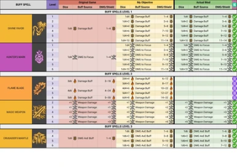 Kombat Overhaul (Accurated Damage-Healing and Less RNG)